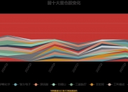 苏盐井神：一季度净利润同比下降32.33%