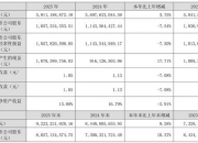 恩华药业：公司2025年度投入研发经费8.69亿元