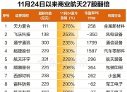 年内累计发行49只新股，共募资459.66亿元