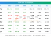 日本至4月17日当周外资买进日债-2982亿日元
