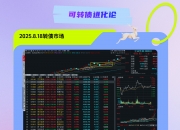 中证转债指数开盘上涨0.15%