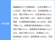 瑞康医药：4月22日召开董事会会议