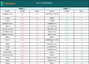 债市日报：4月23日