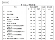日本确认去年H3火箭发射失败原因