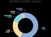 江南化工：2025年净利润同比下降18.02% 拟10派0.88元