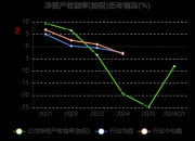 石化机械：2026年第一季度净利润约-640万元