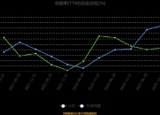 盛帮股份2025年净利润仅微增0.15%，拟每10股派6.06元并转增4股