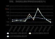 索宝蛋白：2025年净利润同比增长56.56% 拟10派3元