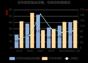 朗科智能：2025年净利润同比下降82.19% 拟10派0.3元