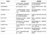 今年首批千亿超长期特别国债完成发行，票面利率2.2%