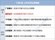 普利特：一季度净利润4755.17万元 同比下降56.38%