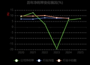 中粮科技：2025年净利润同比增长52.68% 拟10派0.3元