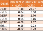 A股平均股价9.64元 230股股价不足2元