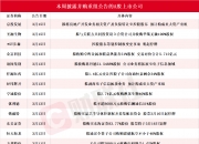 暴增！今夜，多只A股公告！