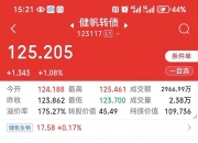 转债发行预案今年已同比增长2.12倍至368亿，难阻存量转债持续缩水