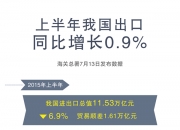 北京：上半年居民人均可支配收入43084元 同比增长4.2%