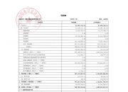 华鼎股份（601113）2025年年报简析：净利润同比下降54.26%，公司应收账款体量较大