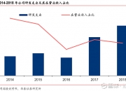 南微医学获得实用新型专利授权：“输送装置及止血夹”
