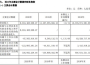 主动给董秘“减负”！《董秘监管规则》正式发布，多家A股公司踩点合规！