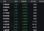 下游需求激增，CPU重回AI核心，A股布局公司梳理
