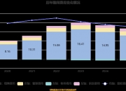 韵达股份：一季度净利润4.87亿元 同比增长51.67%