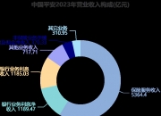 贵州轮胎：2025年净利润同比增长0.74% 拟10派0.9元
