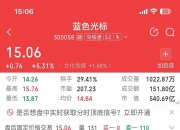 德昌股份：一季度净利润1266.06万元 同比下降84.38%