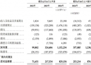 香溢融通（600830）2026年一季报简析：营收净利润同比双双增长，盈利能力上升