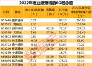 530余家深市公司预计上半年实现盈利 天孚通信等通信企业业绩亮眼