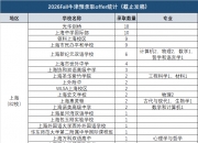 2026-04-26 12:00每经热榜