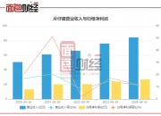 盈建科（300935）2026年一季报简析：净利润同比下降41.77%，三费占比上升明显