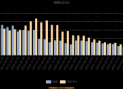 长川科技：2025年净利润同比增长190.42% 拟10派1元