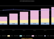 日辰股份：2025年净利润同比增长31.87%