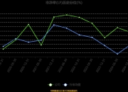 利君股份：2025年度净利润约5605万元，同比下降53.33%