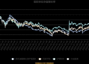 杠杆资金本周再度大幅融资净买入逾530亿元