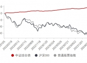 广发基金代宇：以“纯债+”策略管理一级债基追求长期稳定超额收益
