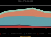 ST加加：2025年度净利润约-1.47亿元