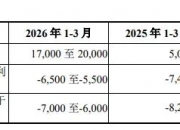 宝利国际一季度净利同比增长172% 国资赋能蓄力转型升级