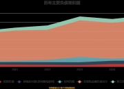 中工国际：一季度新签合同额合计2.34亿美元