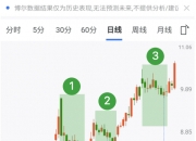 机器人概念震荡拉升 申昊科技等多股涨超10%
