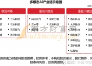 下游需求激增，CPU重回AI核心，A股布局公司出炉