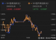 债市早参4月27日|允许合格境外投资者参与国债期货交易；专项债“自审自发”试点扩围至14省份