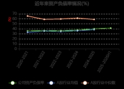 甬金股份（603995）2026年一季报简析：营收净利润同比双双增长，盈利能力上升