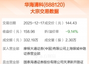 海新能科（300072）2026年一季报简析：营收上升亏损收窄，盈利能力上升