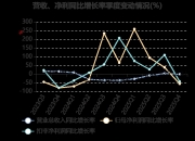 吉林高速(601518.SH)一季度净利润1.15亿元，同比增长0.70%