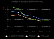 奥特佳：2025年净利润同比增长84.29% 拟10派0.0608元