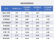 拓邦股份：业务结构稳步升级，自主智能业务收入增长373.33%