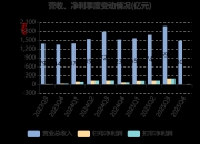 光启技术：2025年净利润同比增长5.37% 拟10派0.35元