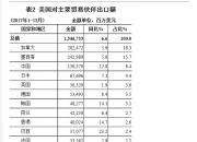 离岸人民币兑美元报6.8262元，较上周五纽约尾盘涨84点