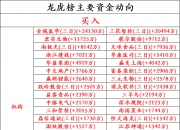 4月28日天味食品涨停：调味品，食品概念热股